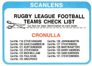 1979 Scanlens Common Card - Checklist Cronulla Sharks
