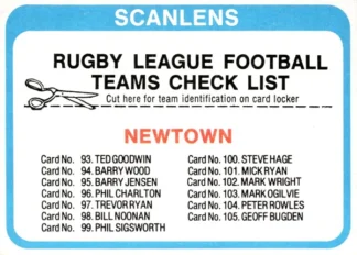 1979 Scanlens Common Card - Checklist Newtown Jets