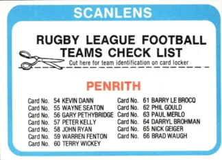 1979 Scanlens Common Card - Checklist Penrith Panthers