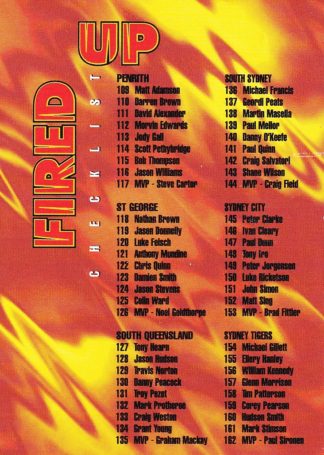 1996 Dynamic Series 2 Common Card - Base 200 Checklist 2