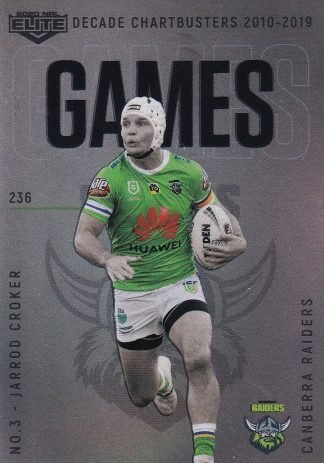2020 NRL Elite Decade Chartbusters - DC18 Jarrod Croker Canberra Raiders